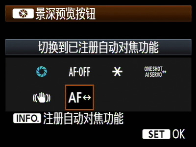 功能的“切换至已注册自动对焦功能”AG真人游戏佳能7D如何切换多项(图4)