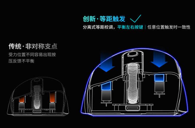 旗舰！雷柏VT3双高速系列游戏鼠标评测AG真人游戏平台右手玩家专属3950(图6)